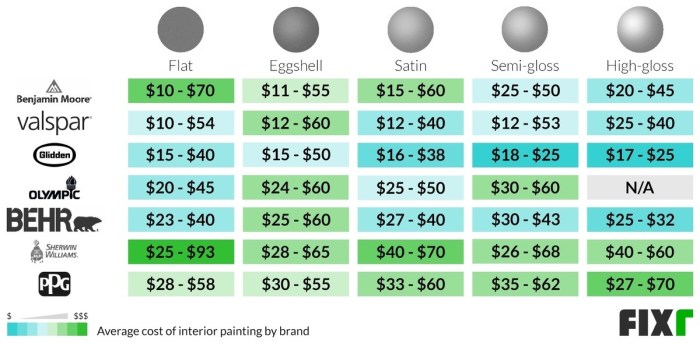 2021 Cost to Paint a House Interior | Interior Painting Cost