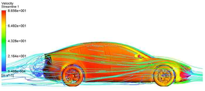 Race Car Aerodynamics: Designing for Speed with Diagrams